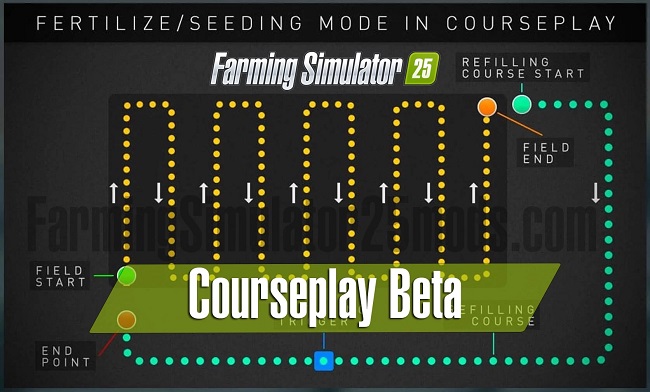 Courseplay FS25 v8.0.0.6